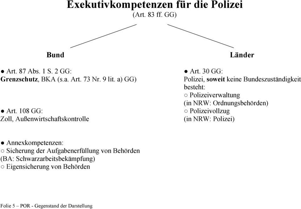a) GG) Polizei, soweit keine Bundeszuständigkeit besteht: Polizeiverwaltung (in NRW: Ordnungsbehörden) Art.