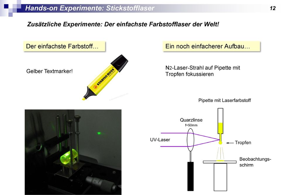 Der einfachste Farbstoff Ein noch einfacherer Aufbau