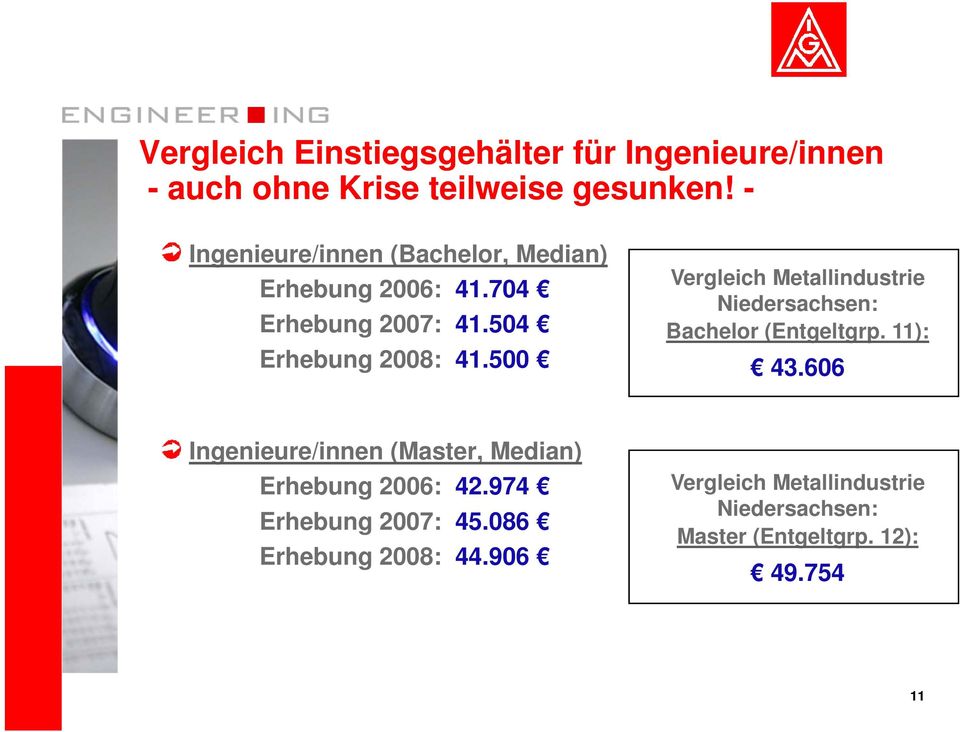 500 Vergleich Metallindustrie Niedersachsen: Bachelor (Entgeltgrp. 11): 43.