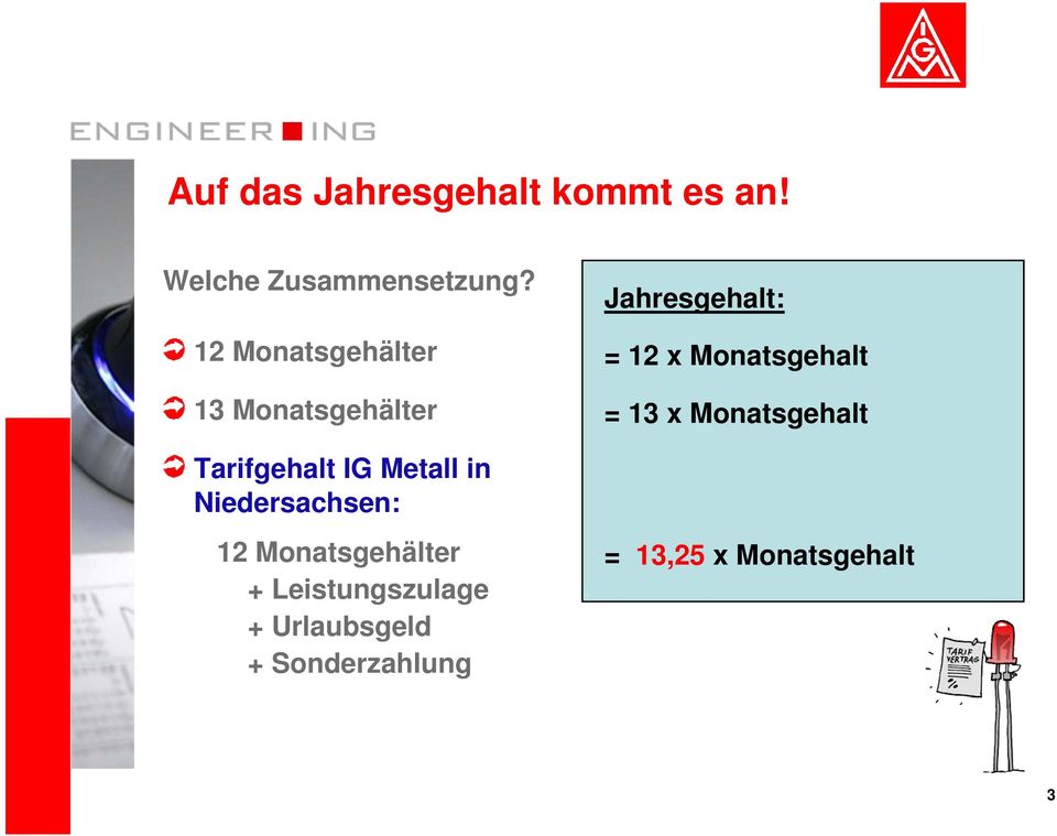 Niedersachsen: 12 Monatsgehälter + Leistungszulage + Urlaubsgeld +