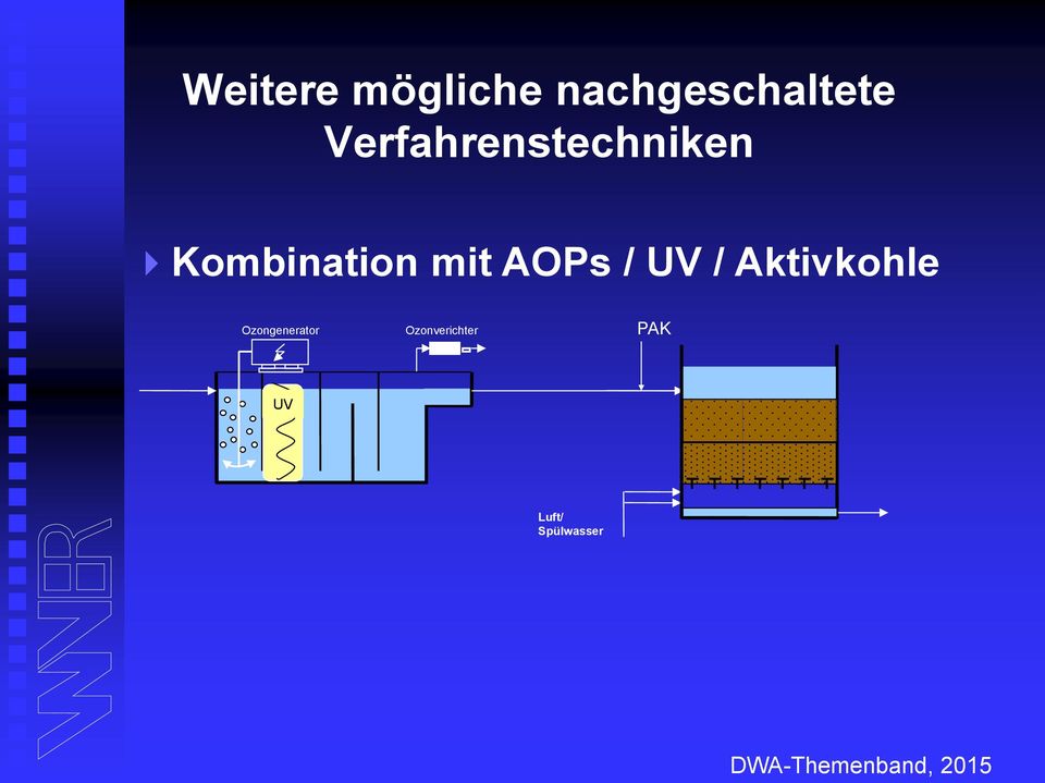 / UV / Aktivkohle Ozongenerator