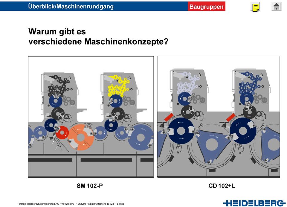 SM 102-P CD 102+L Heidelberger