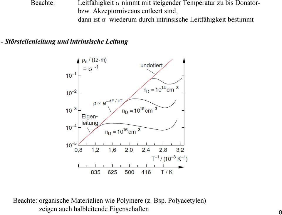 Leitfähigkeit bestimmt - Störstellenleitung und intrinsische Leitung = -1