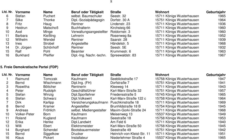 3 15711 Königs Wusterhausen 1960 11 Barbara Kießling Lehrerin Rosenweg 8a 15711 Königs Wusterhausen 1952 12 Wilhelm Wendel Rentner Saarstr.