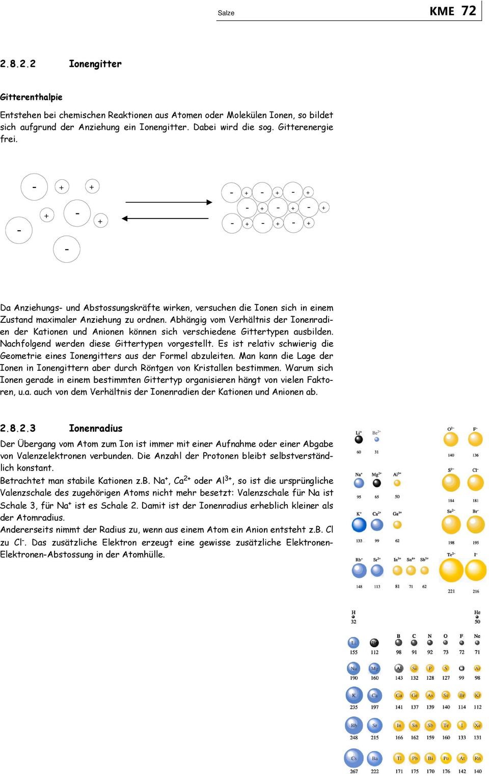 Abhängig vom Verhältnis der Ionenradien der Kationen und Anionen können sich verschiedene Gittertypen ausbilden. Nachfolgend werden diese Gittertypen vorgestellt.