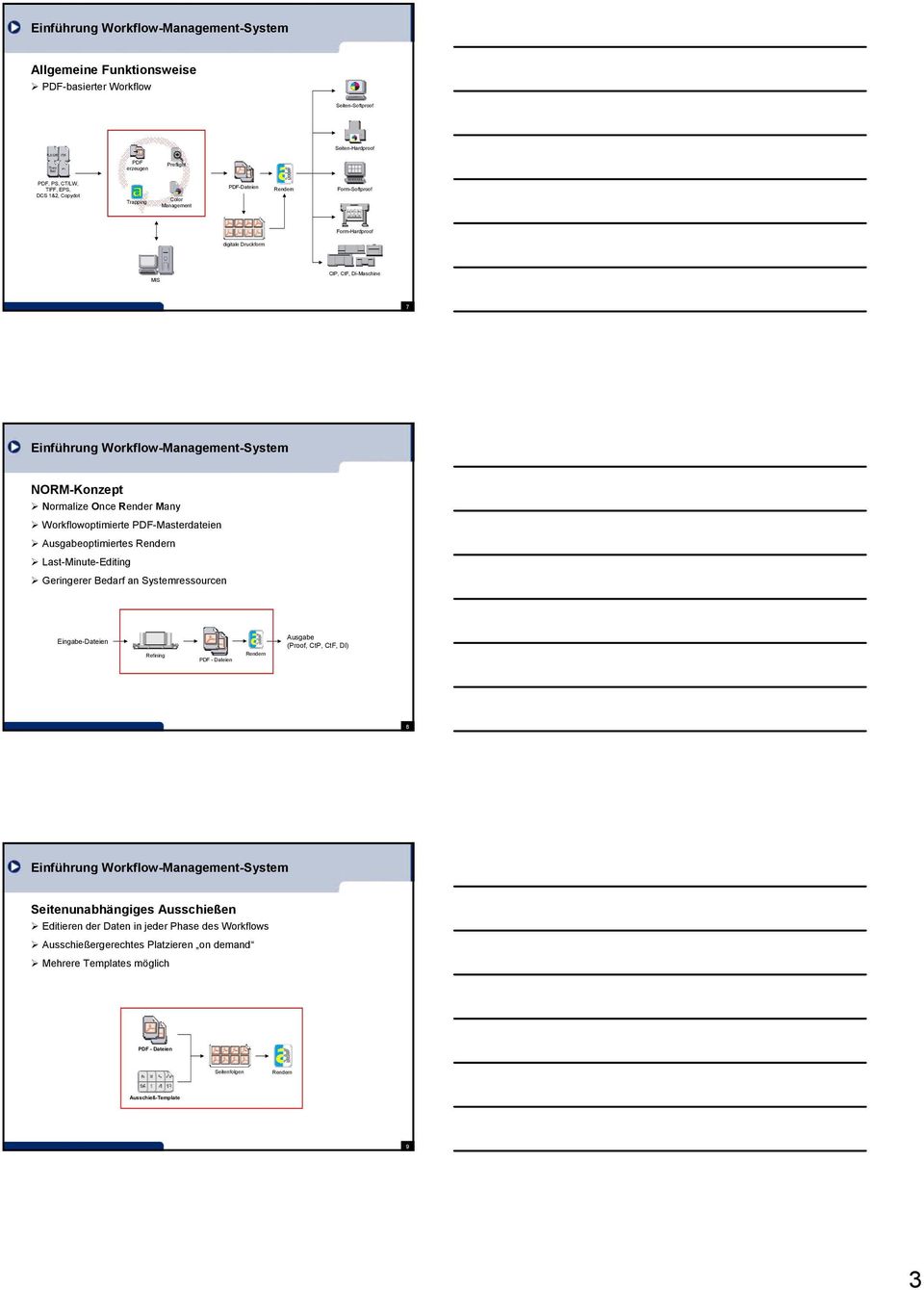 Workflowoptimierte PDF-Masterdateien Ausgabeoptimiertes Rendern Last-Minute-Editing Geringerer Bedarf an Systemressourcen Eingabe-Dateien Refining PDF - Dateien Rendern Ausgabe (Proof, CtP, CtF, DI)