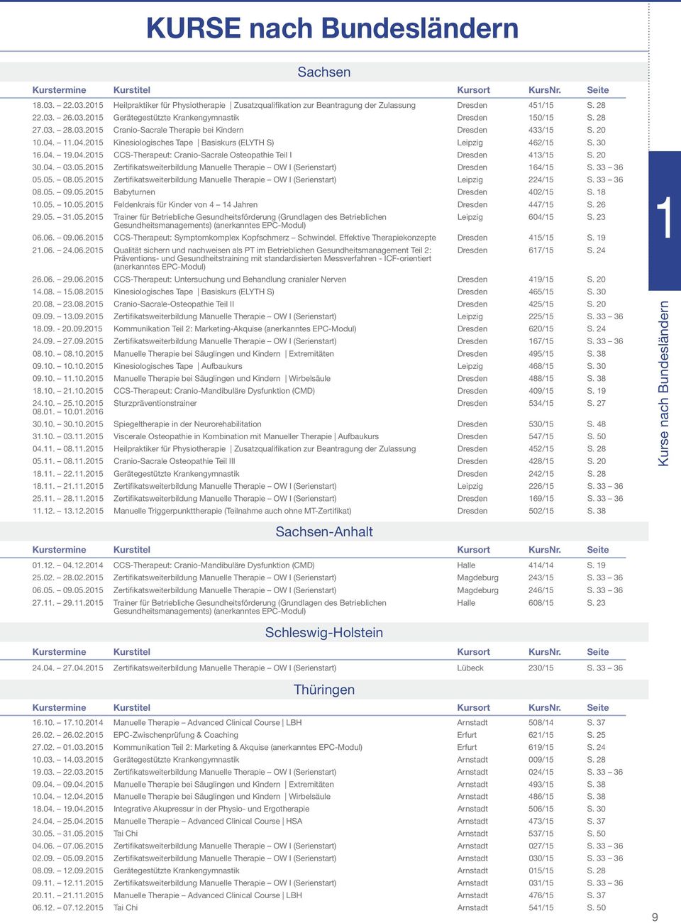 11.04.2015 Kinesiologisches Tape Basiskurs (ELYTH S) Leipzig 462/15 S. 30 16.04. 19.04.2015 CCS-Therapeut: Cranio-Sacrale Osteopathie Teil I Dresden 413/15 S. 20 30.04. 03.05.