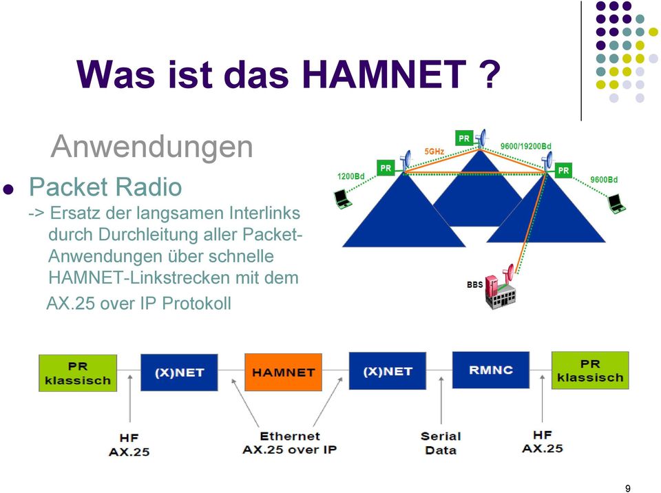 langsamen Interlinks durch Durchleitung aller