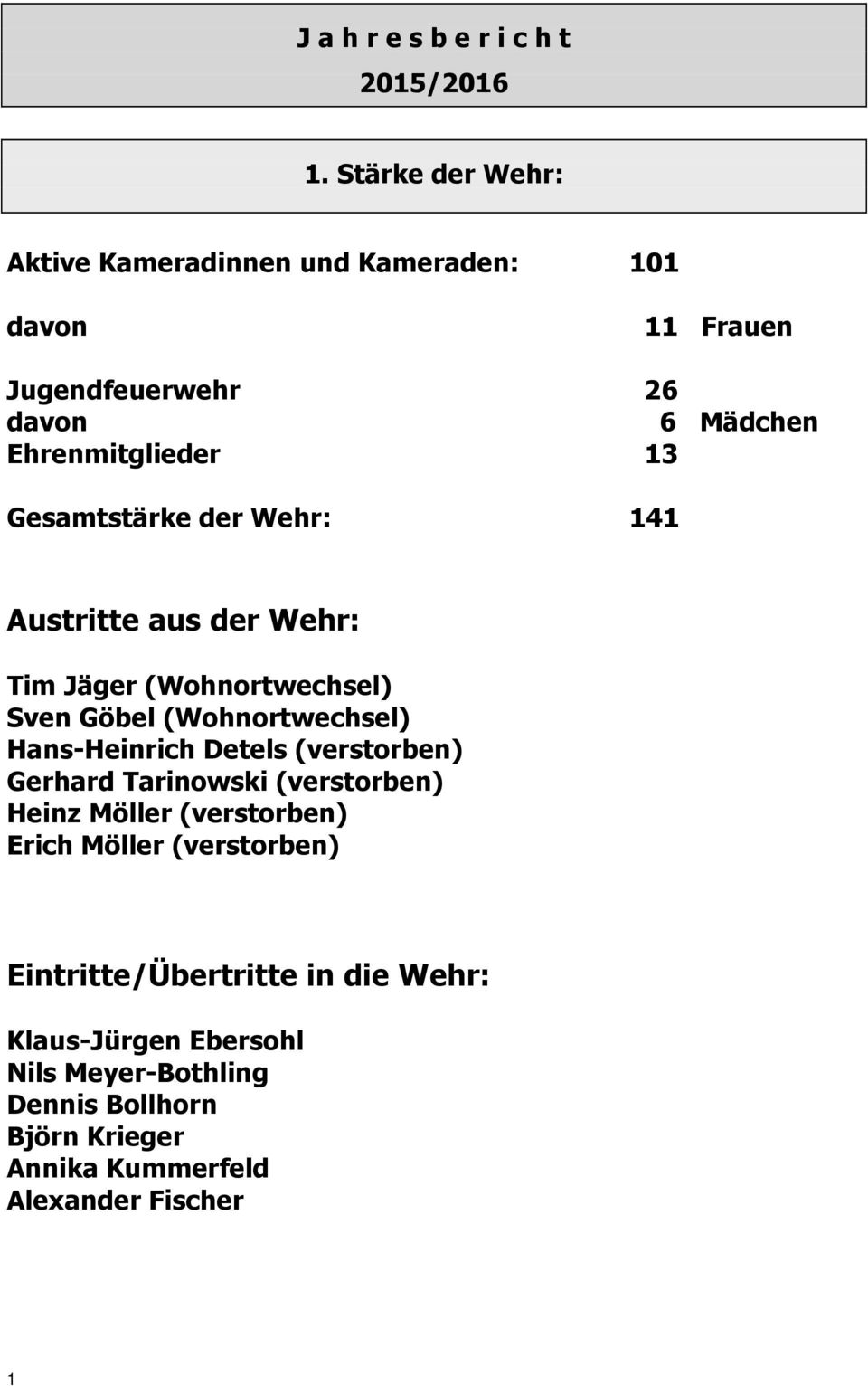 Gesamtstärke der Wehr: 141 Austritte aus der Wehr: Tim Jäger (Wohnortwechsel) Sven Göbel (Wohnortwechsel) Hans-Heinrich Detels