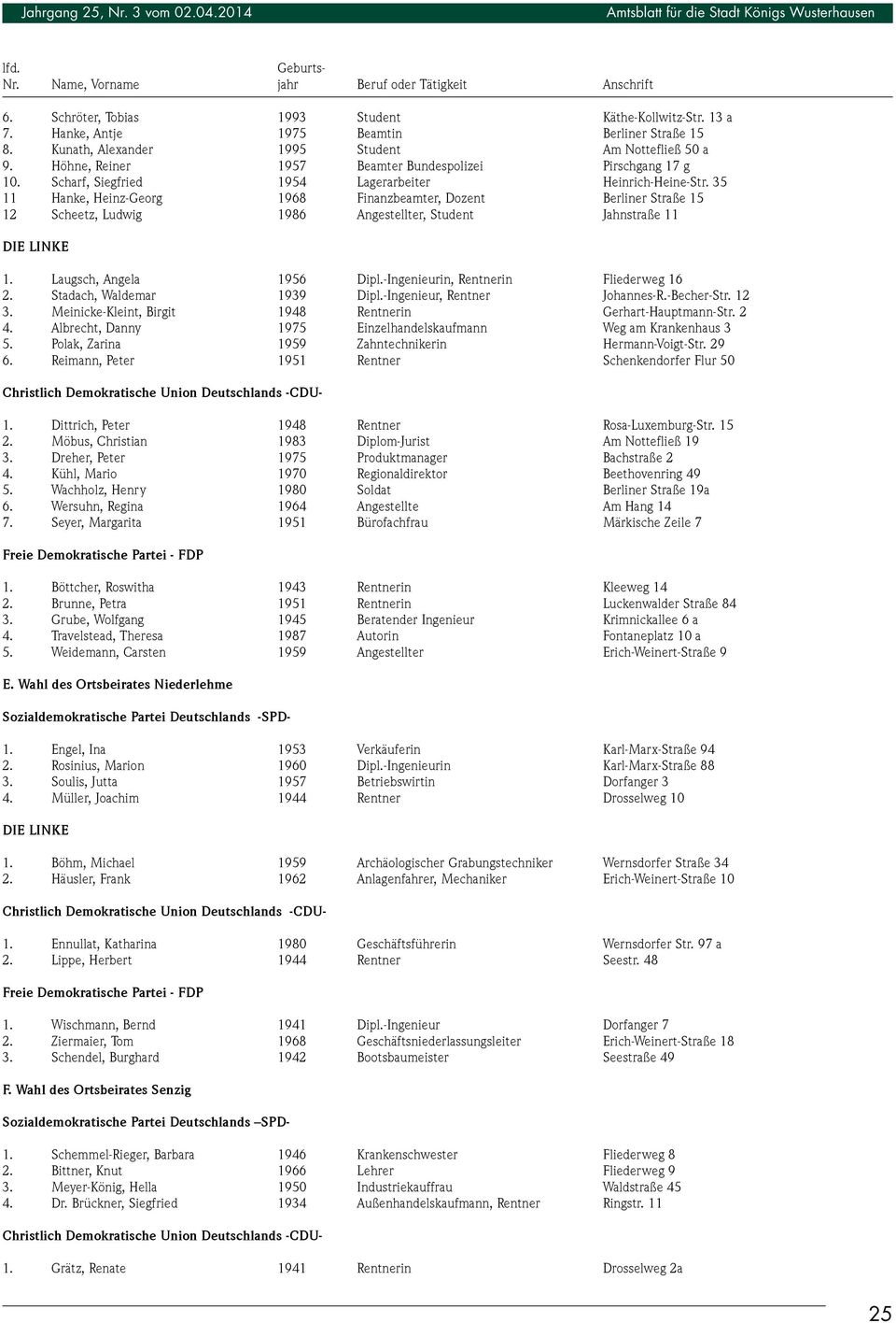 Scharf, Siegfried 1954 Lagerarbeiter Heinrich-Heine-Str. 35 11 Hanke, Heinz-Georg 1968 Finanzbeamter, Dozent Berliner Straße 15 12 Scheetz, Ludwig 1986 Angestellter, Student Jahnstraße 11 DIE LINKE 1.