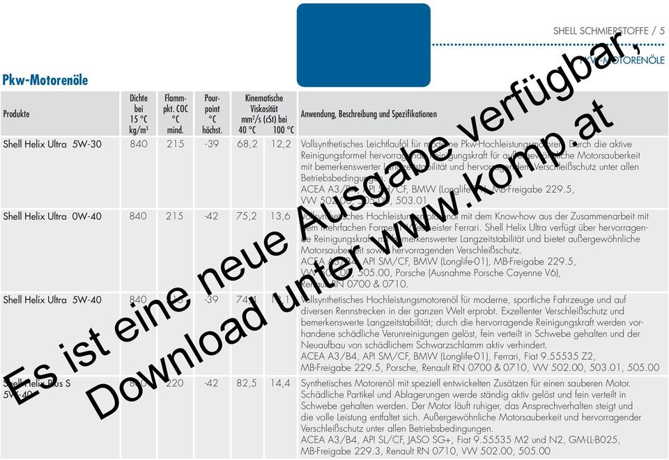 Durch die aktive Reinigungsformel hervorragende Reinigungskraft für außergewöhnliche Motorsauberkeit mit bemerkenswerter Langzeitstabilität und hervorragendem Verschleißschutz unter allen