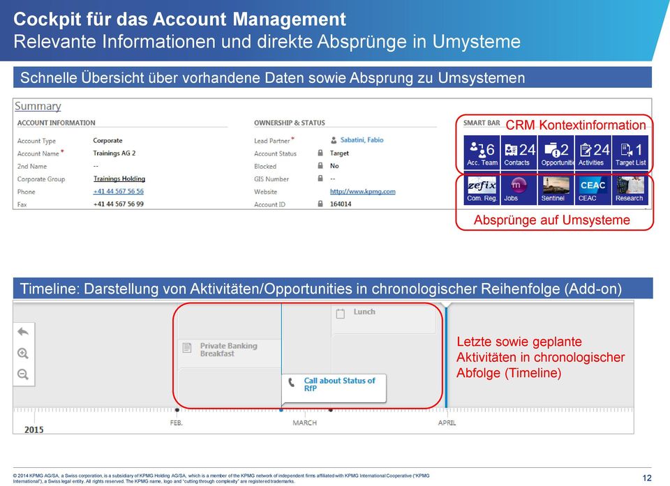 Absprünge auf Umsysteme Timeline: Darstellung von Aktivitäten/Opportunities in