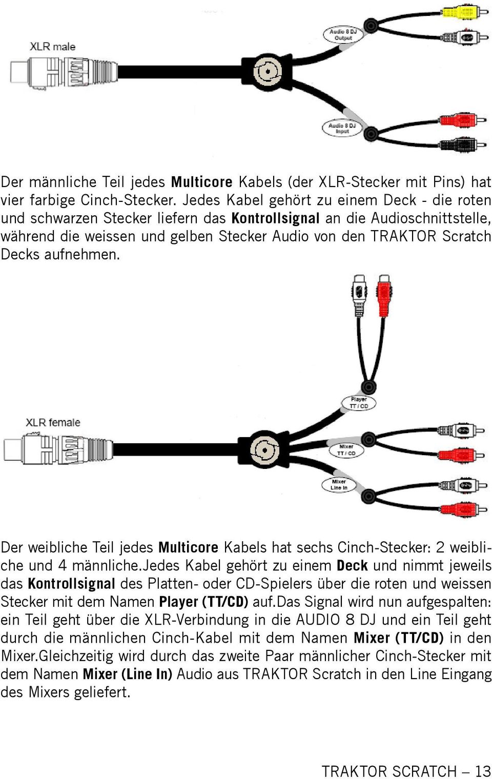 aufnehmen. Der weibliche Teil jedes Multicore Kabels hat sechs Cinch-Stecker: 2 weibliche und 4 männliche.
