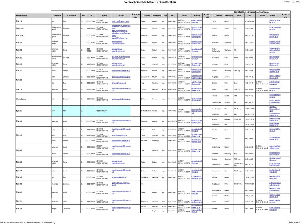 germ@wi en.gv martin.menzel susanne.palkov its MA 24 Sima 4000 75096 50 75096 Burian Robert 4000 75063 Wolfgang AR 4000 84221 sima.jahanaradabiri Ratky- Salamonfa wolfgang.ratkysalamonfa@wi en.