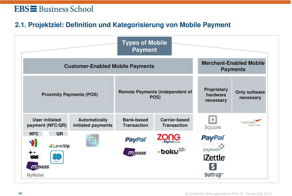 Payments (independent of POS) Proprietary hardware necessary Only software necessary User initiated