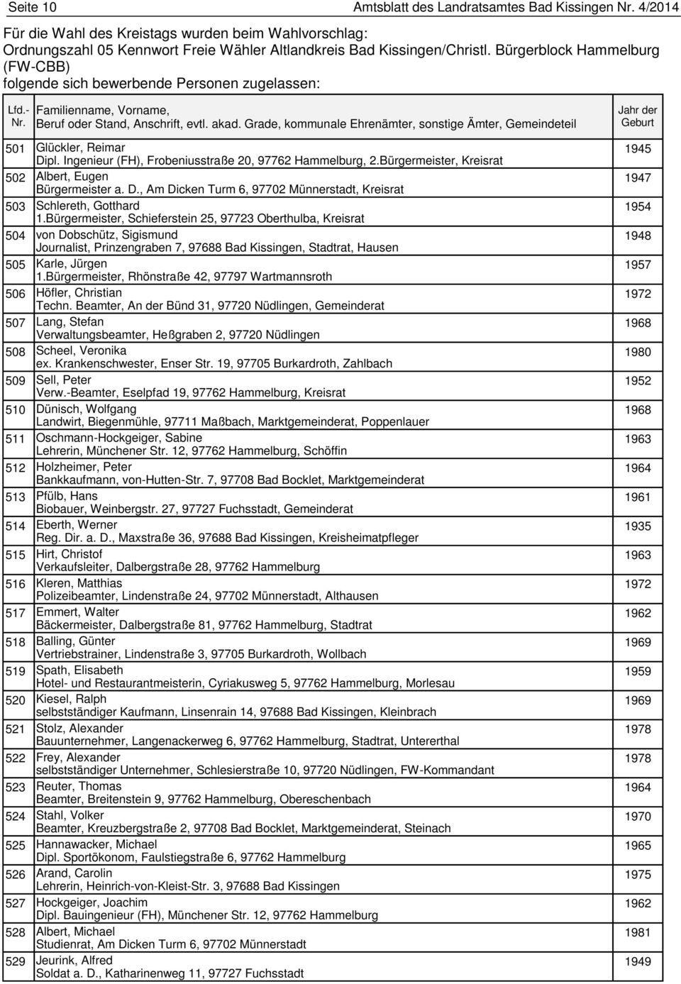 Glückler, Reimar Dipl. Ingenieur (FH), Frobeniusstraße 20, 97762 Hammelburg, 2.Bürgermeister, Kreisrat Albert, Eugen Bürgermeister a. D., Am Dicken Turm 6, 97702 Münnerstadt, Kreisrat Schlereth, Gotthard 1.