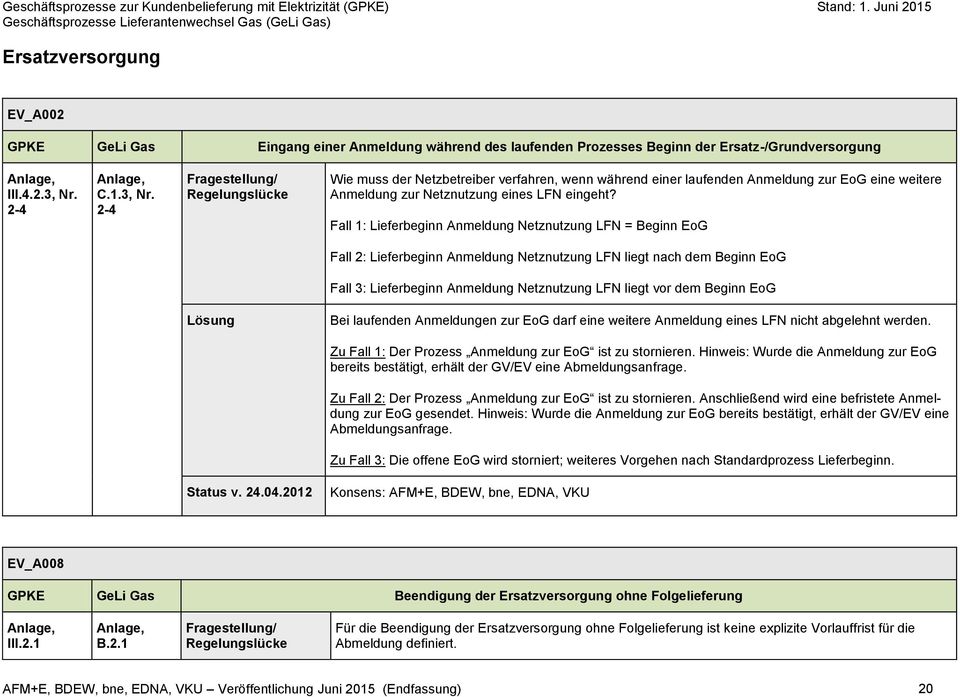 Fall 1: Lieferbeginn Anmeldung Netznutzung LFN = Beginn EoG Fall 2: Lieferbeginn Anmeldung Netznutzung LFN liegt nach dem Beginn EoG Fall 3: Lieferbeginn Anmeldung Netznutzung LFN liegt vor dem