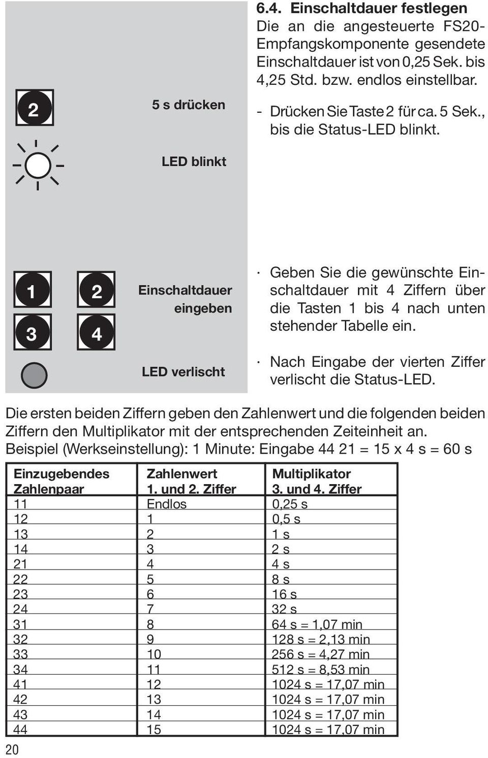 LED blinkt 1 2 3 4 Einschaltdauer eingeben LED verlischt Geben Sie die gewünschte Einschaltdauer mit 4 Ziffern über die Tasten 1 bis 4 nach unten stehender Tabelle ein.
