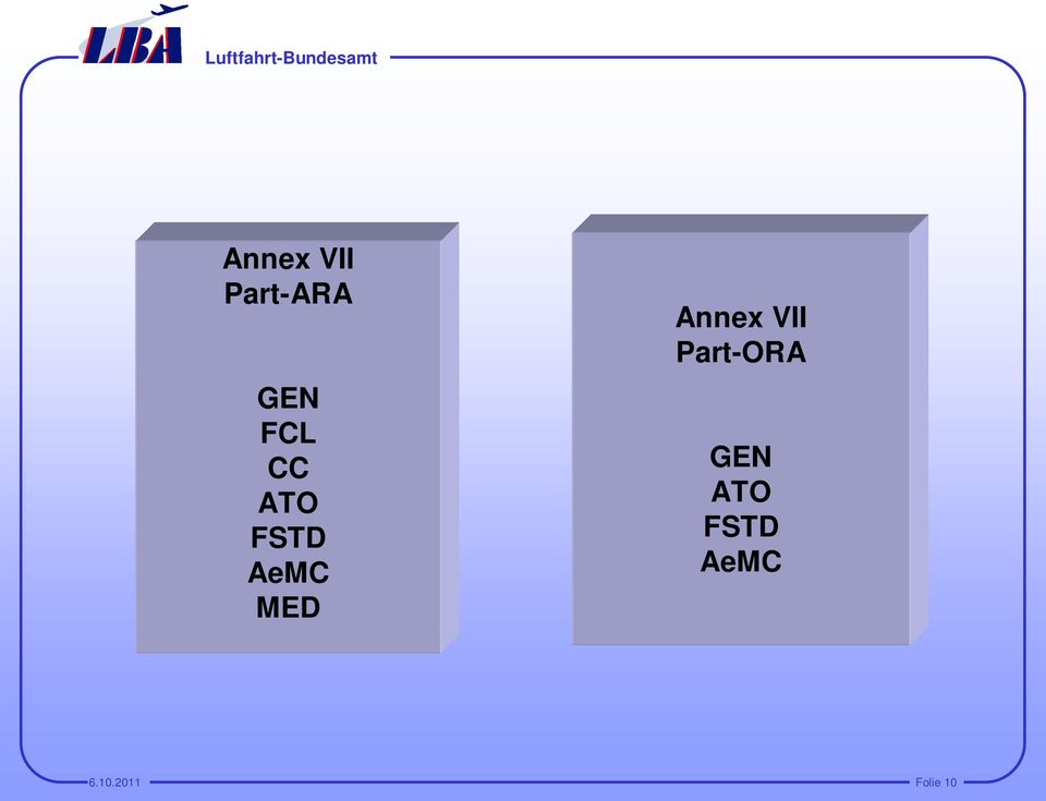 AeMC MED Annex VII Part-ORA