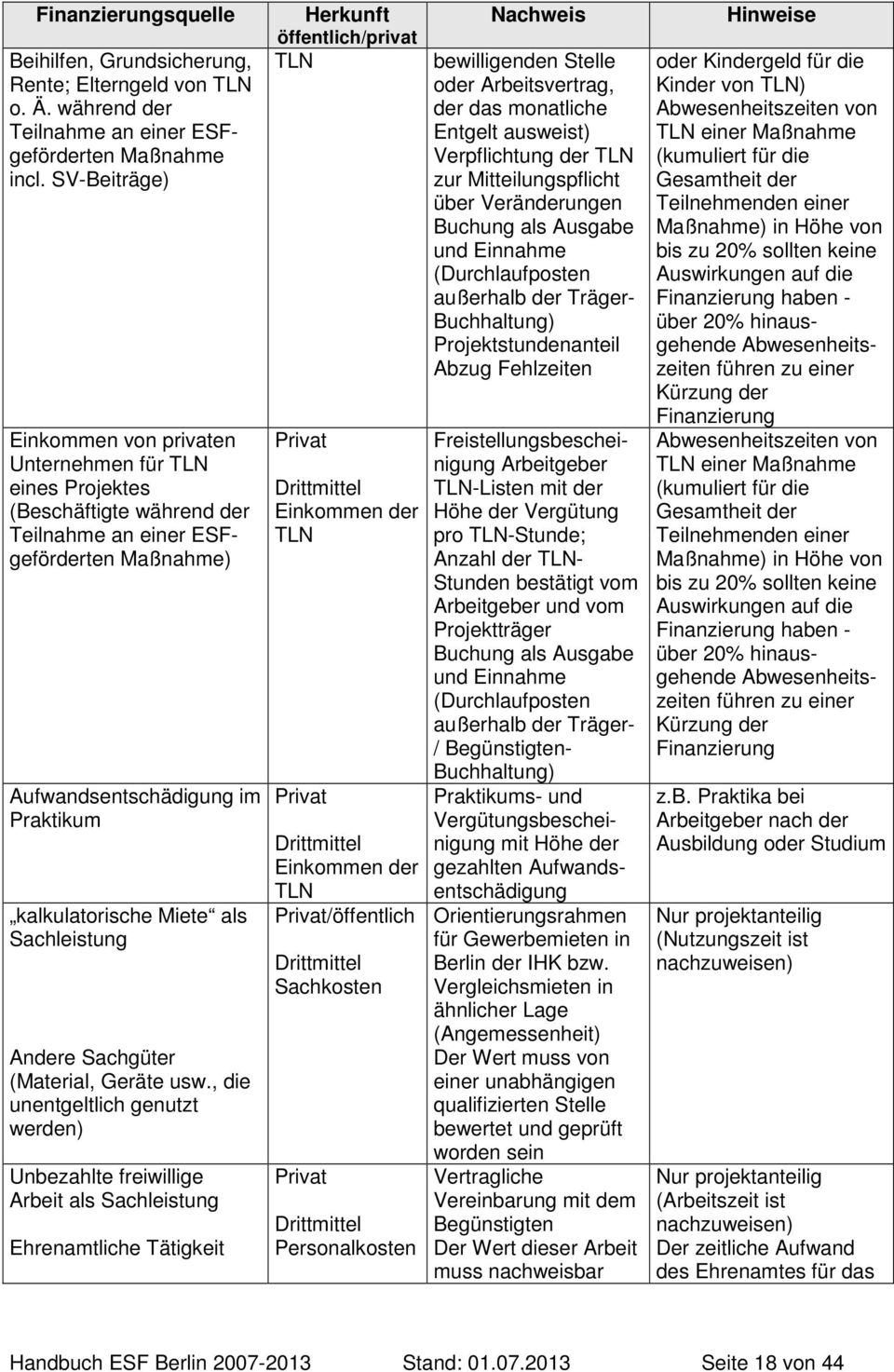 als Sachleistung Andere Sachgüter (Material, Geräte usw.