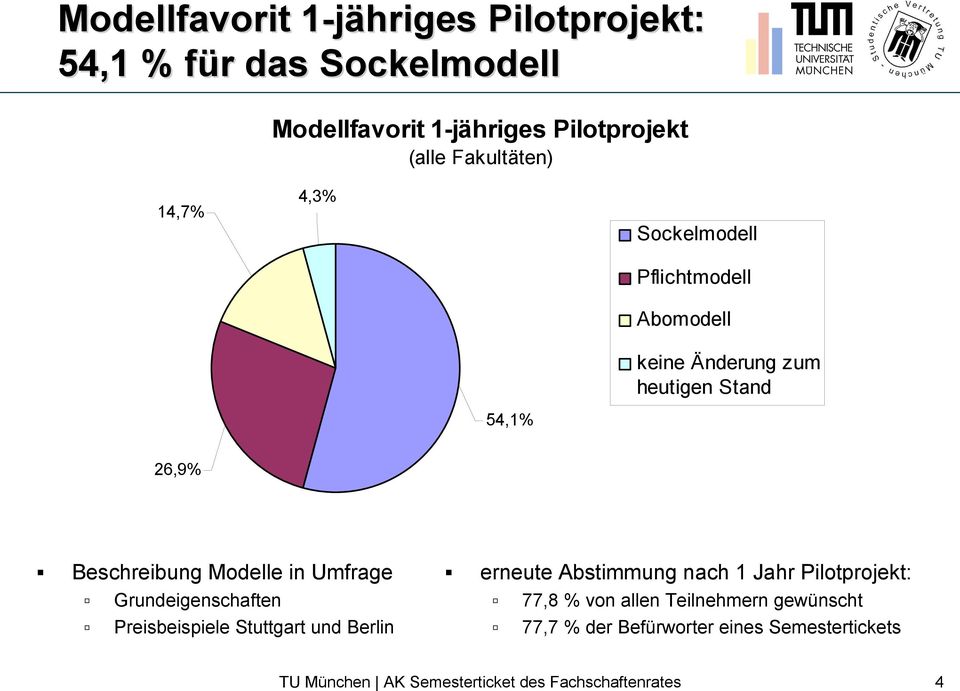 Modelle in Umfrage Grundeigenschaften Preisbeispiele Stuttgart und Berlin erneute Abstimmung nach 1 Jahr Pilotprojekt: