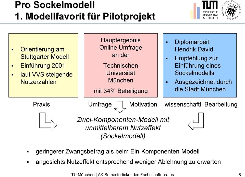 Technischen Universität München mit 34% Beteiligung Diplomarbeit Hendrik David Empfehlung zur Einführung eines Sockelmodells Ausgezeichnet durch die Stadt
