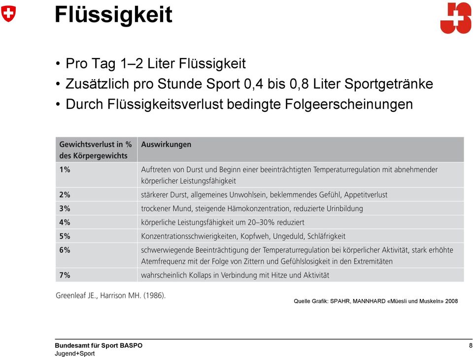 Durch Flüssigkeitsverlust bedingte Folgeerscheinungen