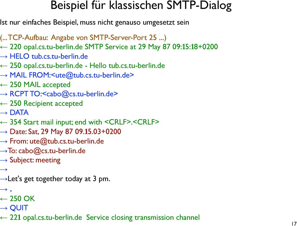 tu-berlin.de> 250 Recipient accepted DATA 354 Start mail input; end with <CRLF>.<CRLF> Date: Sat, 29 May 87 09.15.03+0200 From: ute@tub.cs.tu-berlin.de To: cabo@cs.