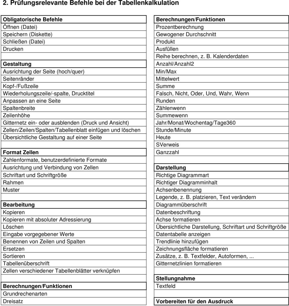 Kalenderdaten Gestaltung Anzahl/Anzahl2 Ausrichtung der Seite (hoch/quer) Min/Max Seitenränder Mittelwert Kopf-/Fußzeile Summe Wiederholungszeile/-spalte, Drucktitel Falsch, Nicht, Oder, Und, Wahr,