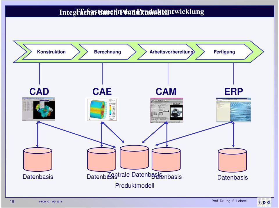 Arbeitsvorbereitung Fertigung CAD CAE CAM ERP Datenbasis