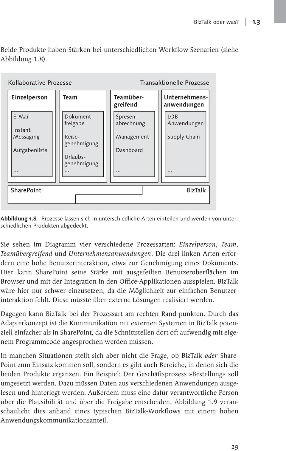 .. Management Dashboard... Spresenabrechnung LOB- Anwendungen Supply Chain... SharePoint BizTalk Abbildung 1.