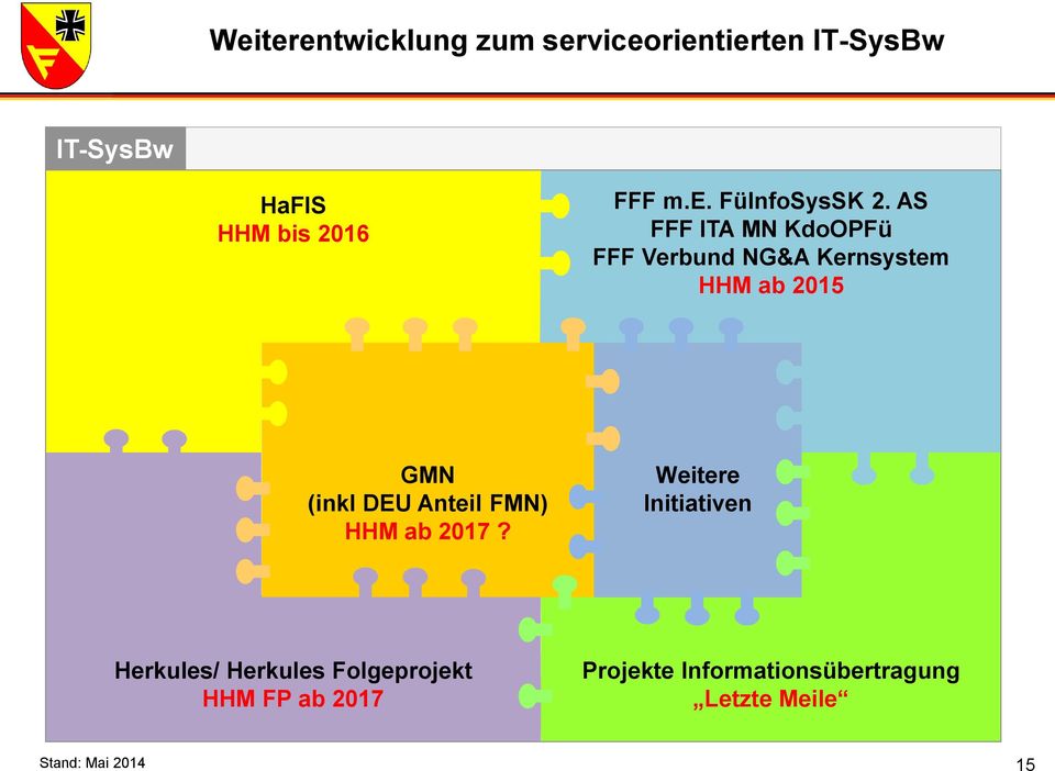 AS FFF ITA MN KdoOPFü FFF Verbund NG&A Kernsystem HHM ab 2015 GMN (inkl DEU