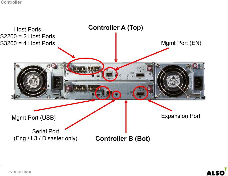 Port (EN) Mgmt Port (USB) Serial Port (Eng /