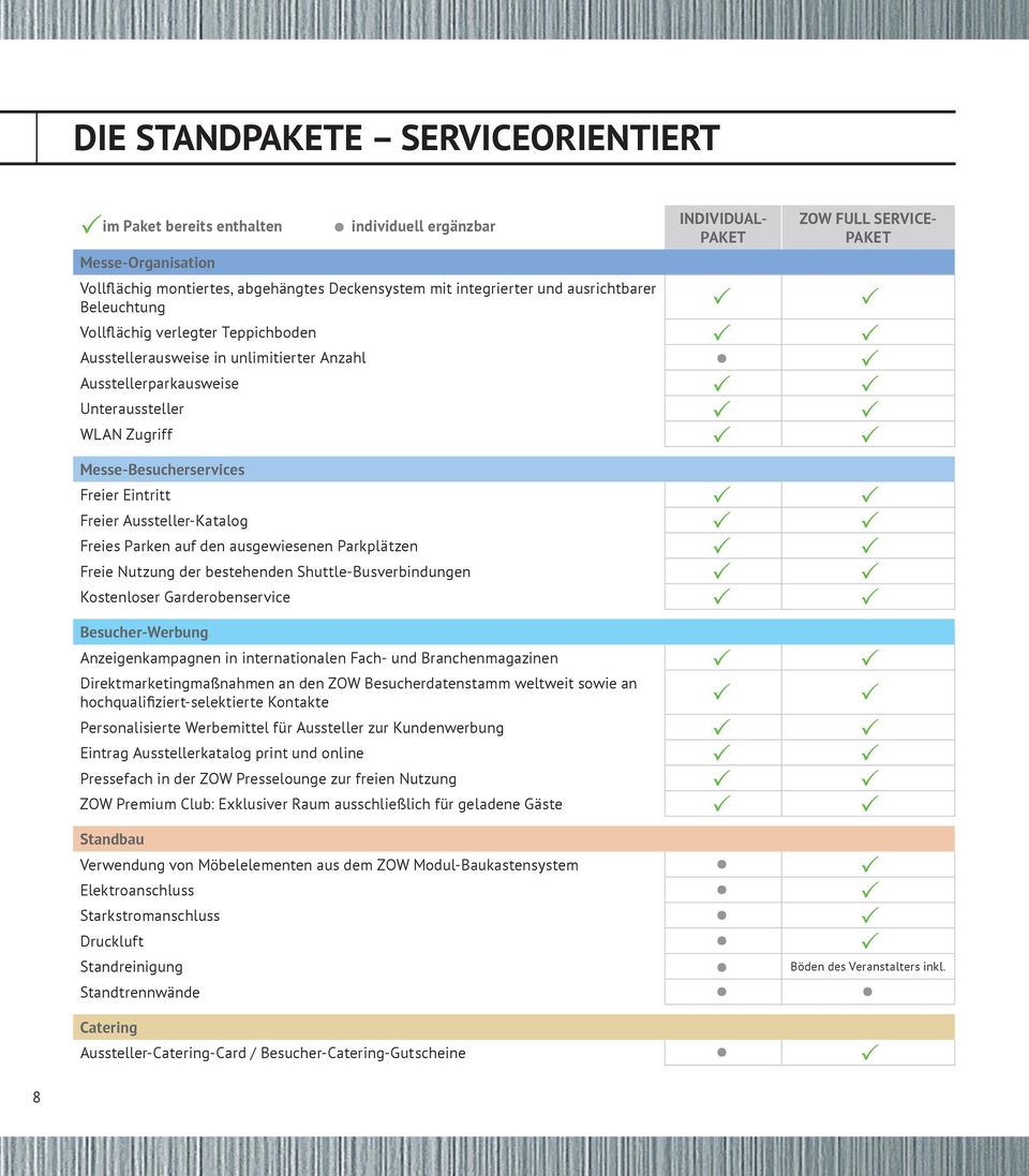 Freies Parken auf den ausgewiesenen Parkplätzen Freie Nutzung der bestehenden Shuttle-Busverbindungen Kostenloser Garderobenservice Besucher-Werbung Anzeigenkampagnen in internationalen Fach- und