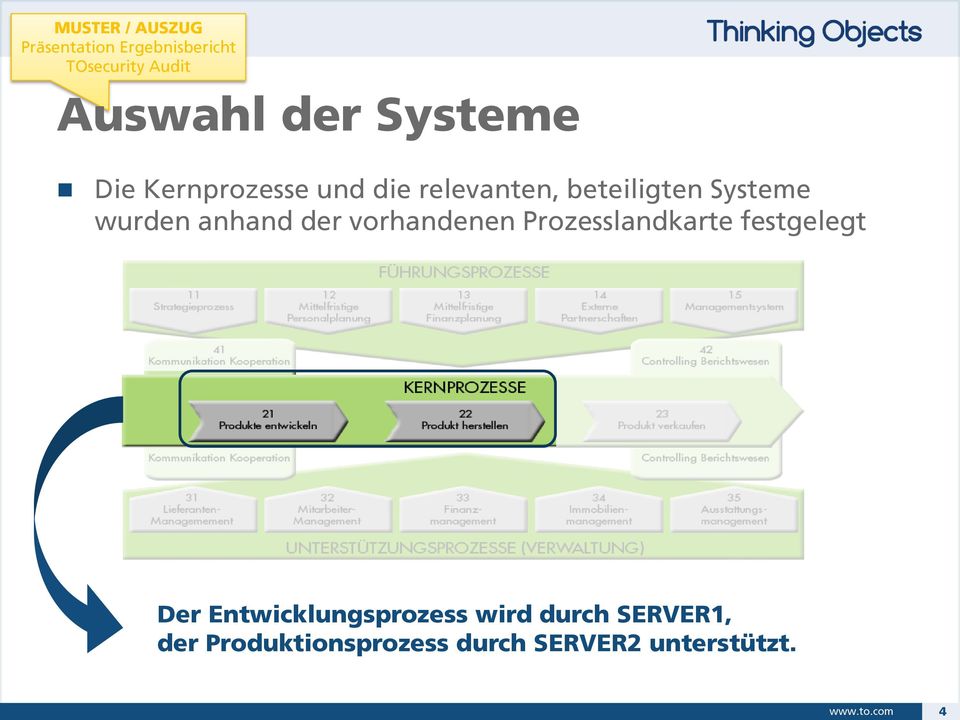 Prozesslandkarte festgelegt Der Entwicklungsprozess wird