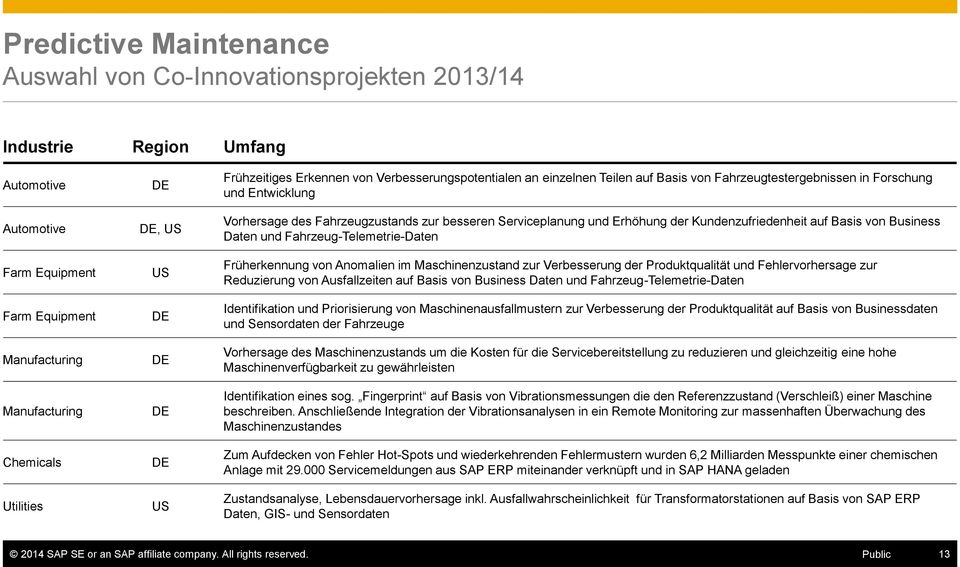 besseren Serviceplanung und Erhöhung der Kundenzufriedenheit auf Basis von Business Daten und Fahrzeug-Telemetrie-Daten Früherkennung von Anomalien im Maschinenzustand zur Verbesserung der