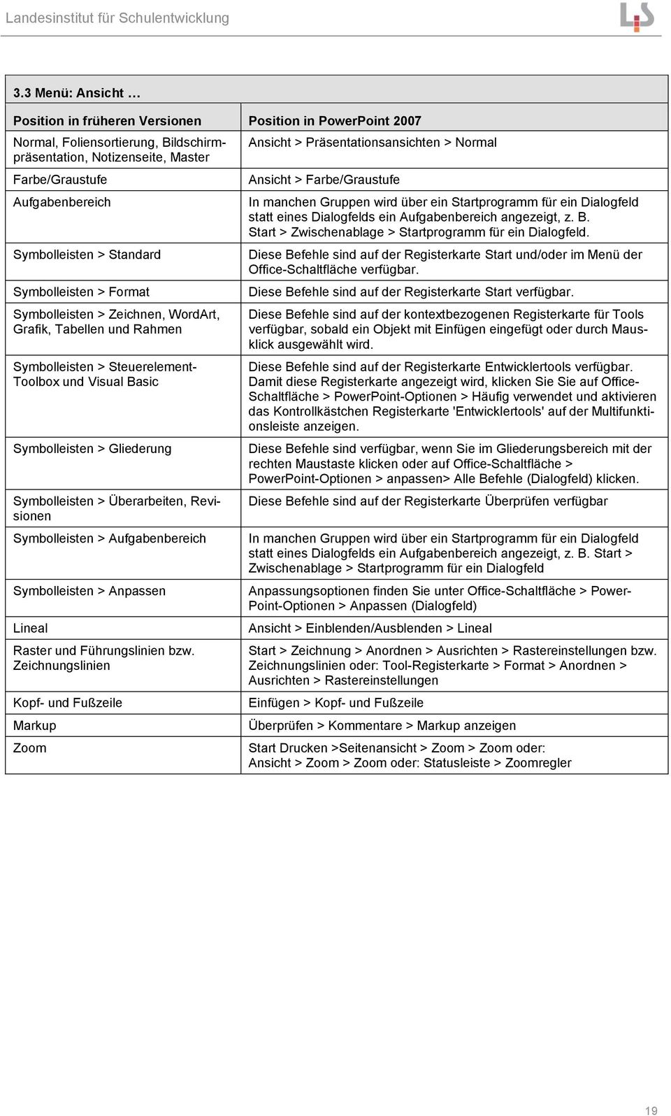 Überarbeiten, Revisionen Symbolleisten > Aufgabenbereich Symbolleisten > Anpassen Lineal Raster und Führungslinien bzw.