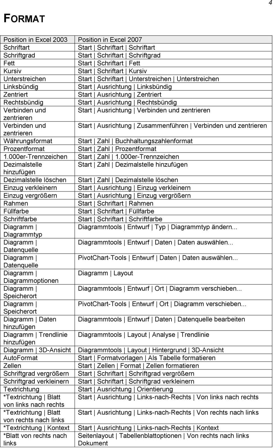 zentrieren Verbinden und Start Ausrichtung Zusammenführen Verbinden und zentrieren zentrieren Währungsformat Start Zahl Buchhaltungszahlenformat Prozentformat Start Zahl Prozentformat 1.