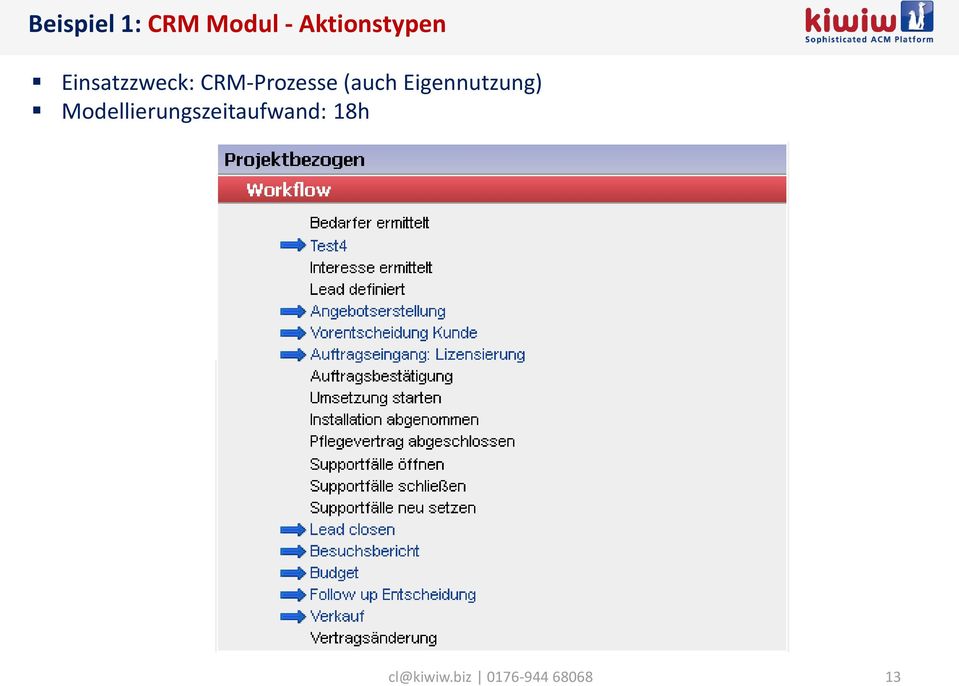 CRM-Prozesse (auch Eigennutzung)