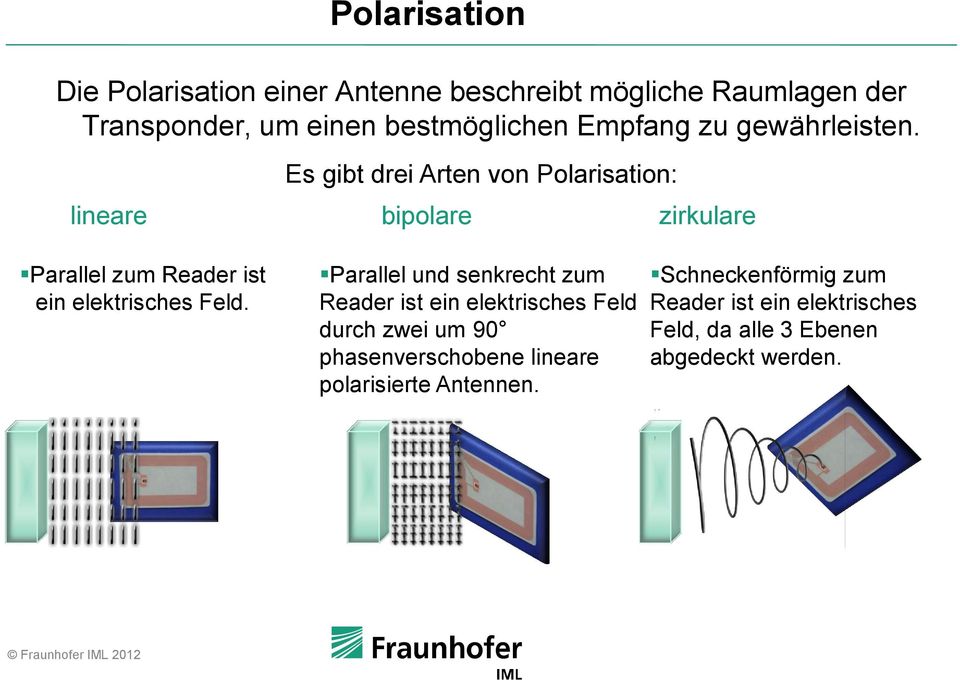 lineare Es gibt drei Arten von Polarisation: bipolare zirkulare Parallel zum Reader ist ein elektrisches Feld.