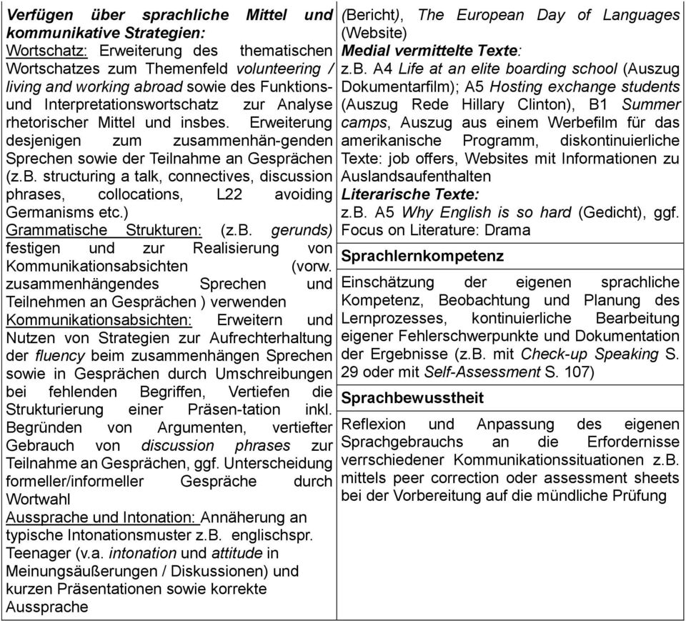 A4 Life at an elite boarding school (Auszug living and working abroad sowie des Funktions- Dokumentarfilm); A5 Hosting exchange students und Interpretationswortschatz zur Analyse (Auszug Rede Hillary