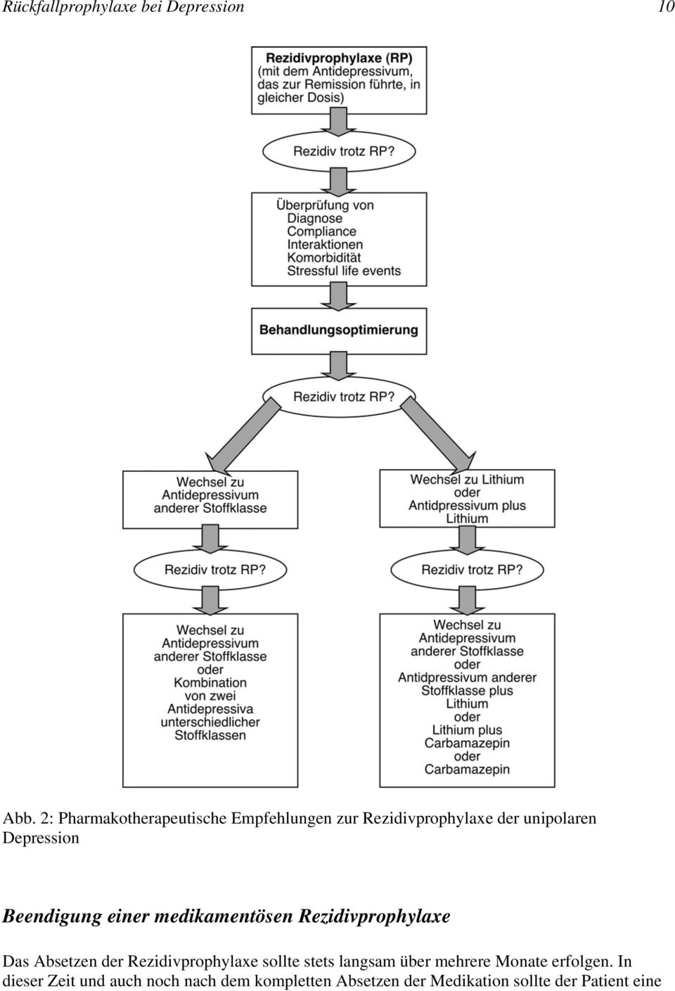 Beendigung einer medikamentösen Rezidivprophylaxe Das Absetzen der Rezidivprophylaxe