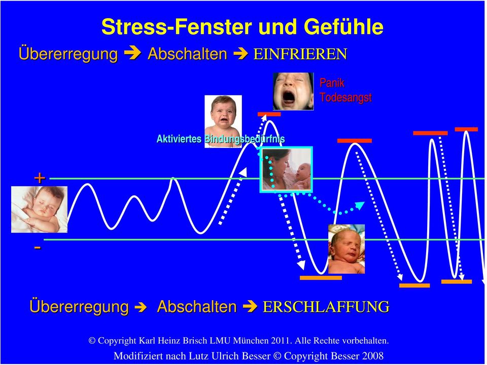 Bindungsbedürfnis - Übererregung Abschalten