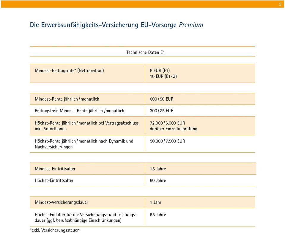 Sofortbonus Höchst-Rente jährlich / monatlich nach Dynamik und Nachversicherungen 600 / 50 EUR 300 / 25 EUR 72.000 / 6.000 EUR darüber Einzelfallprüfung 90.000 / 7.