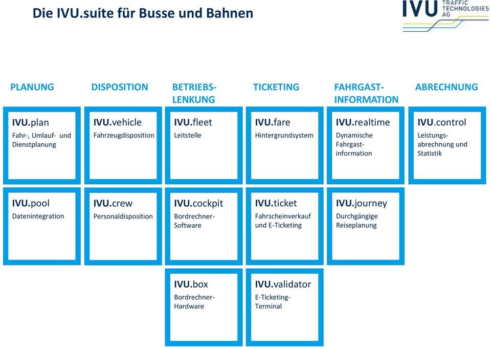 control Fahr-, Umlauf- und Dienstplanung Fahrzeugdisposition Leitstelle Hintergrundsystem Dynamische Fahrgastinformation Leistungsabrechnung