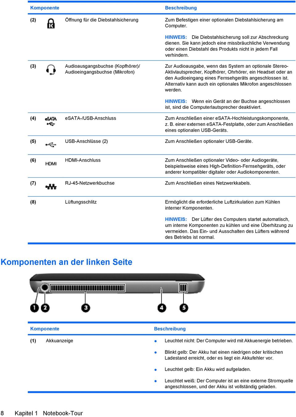 (3) Audioausgangsbuchse (Kopfhörer)/ Audioeingangsbuchse (Mikrofon) Zur Audioausgabe, wenn das System an optionale Stereo- Aktivlautsprecher, Kopfhörer, Ohrhörer, ein Headset oder an den Audioeingang