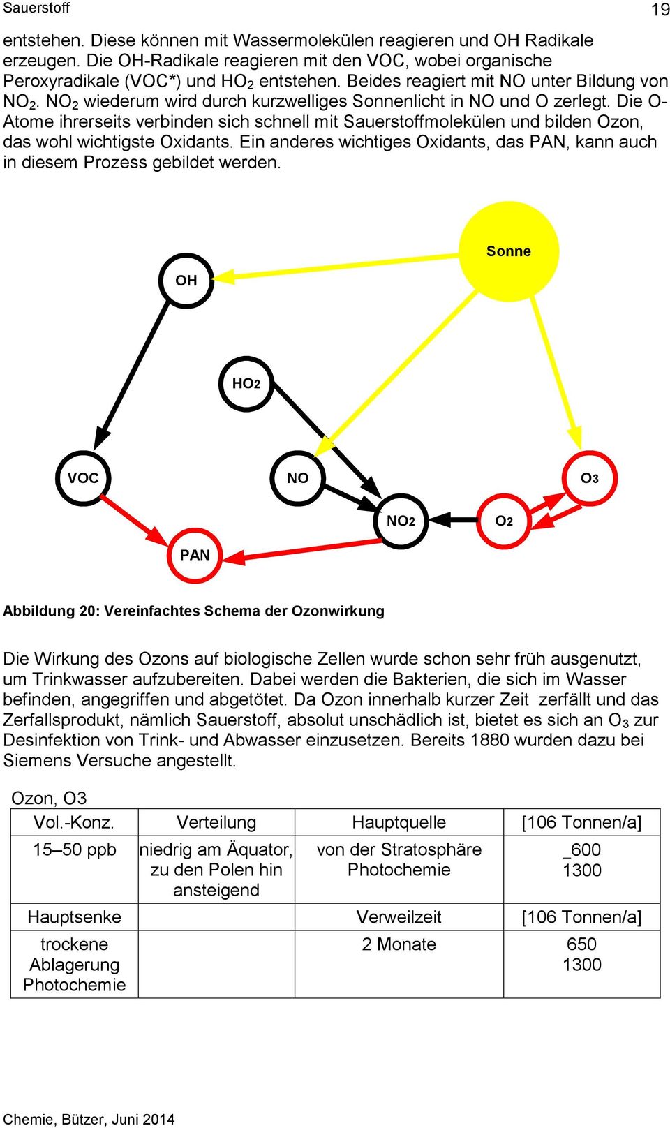 Die - Atome ihrerseits verbinden sich schnell mit Sauerstoffmolekülen und bilden zon, das wohl wichtigste xidants. Ein anderes wichtiges xidants, das PAN, kann auch in diesem Prozess gebildet werden.