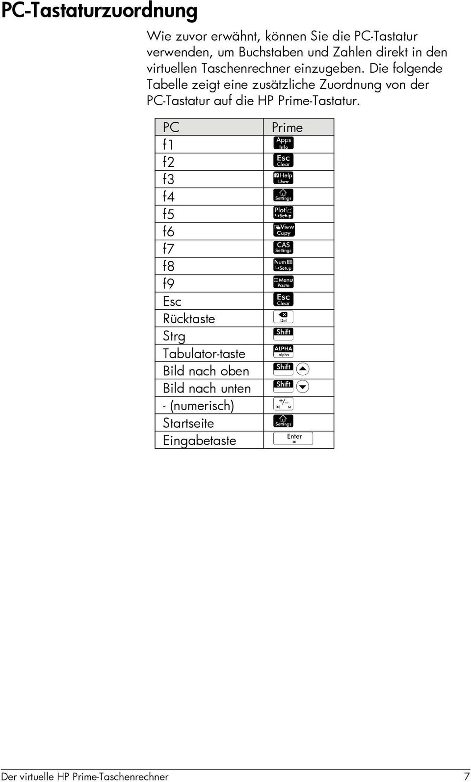 Die folgende Tabelle zeigt eine zusätzliche Zuordnung von der PC-Tastatur auf die HP Prime-Tastatur.