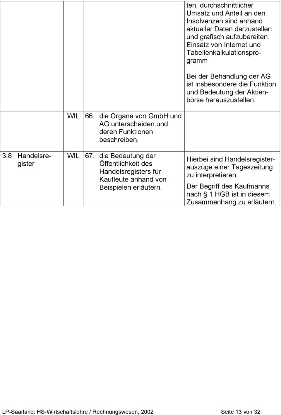 8 Handelsregister 66. die Organe von GmbH und AG unterscheiden und deren Funktionen 67.