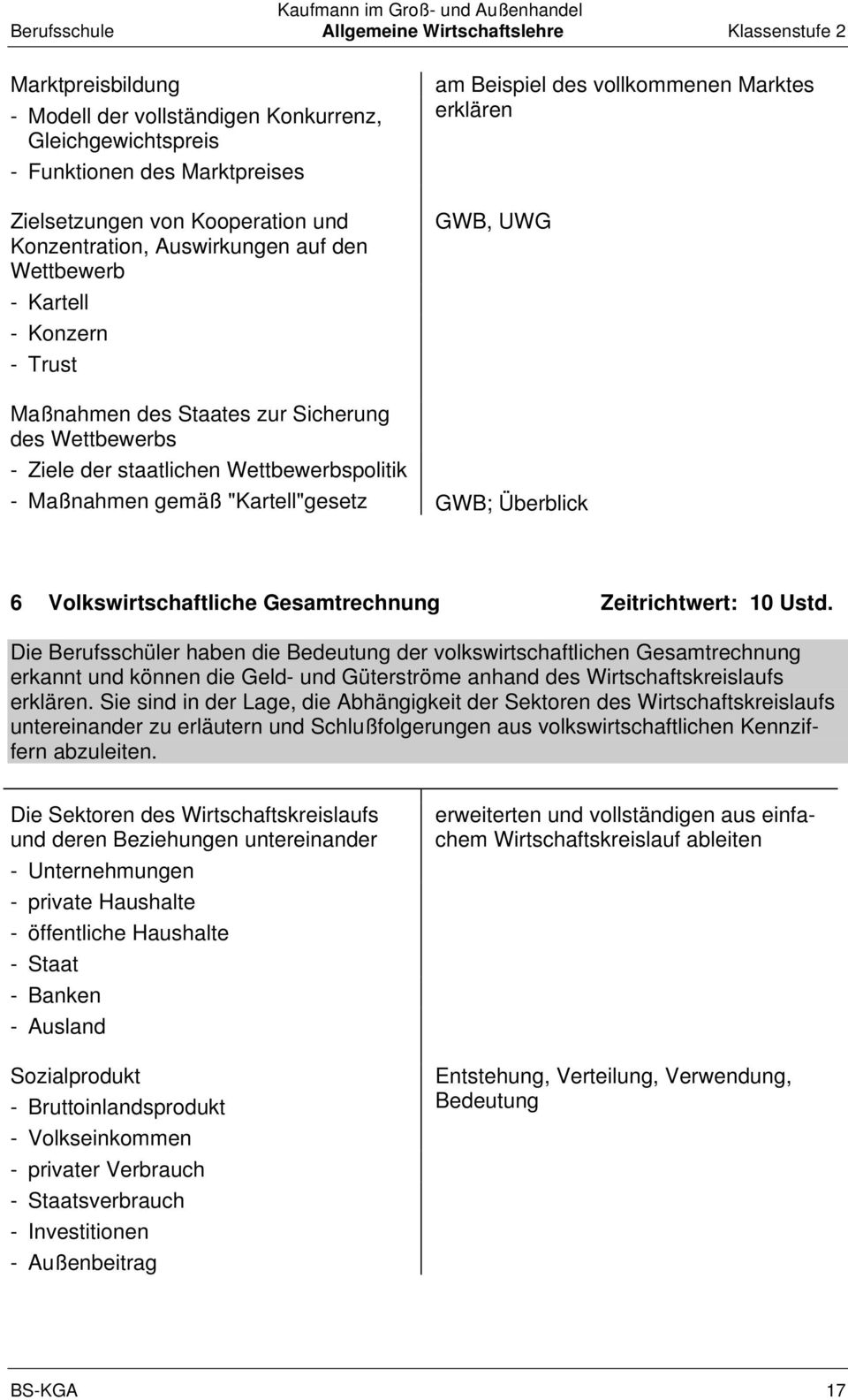 staatlichen Wettbewerbspolitik - Maßnahmen gemäß "Kartell"gesetz GWB; Überblick 6 Volkswirtschaftliche Gesamtrechnung Zeitrichtwert: 10 Ustd.